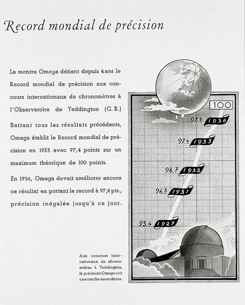 1936년 오메가의 정확성 세계 기록